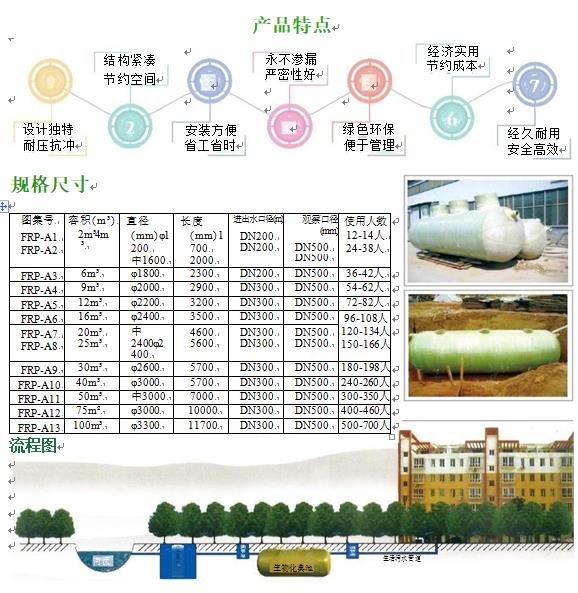 镜铁区玻璃钢化粪池